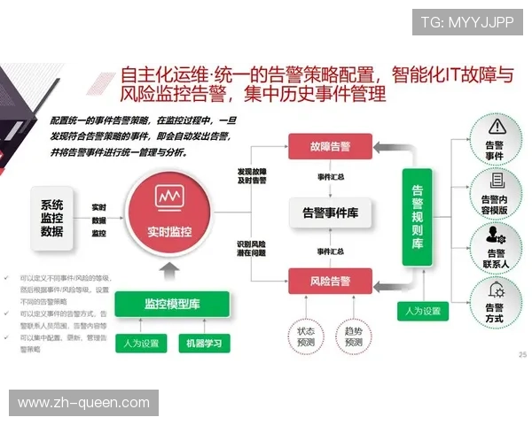 智能运维平台引入预测性维护，降低大型直播故障风险
