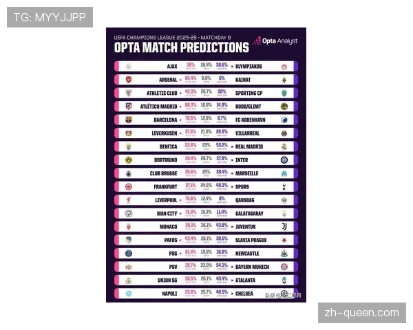 多家数据机构预测欧冠四强晋级概率:曼城、利物浦最被看好 多家数据机构预测欧冠四强晋级概率:曼城、利物浦最被看好