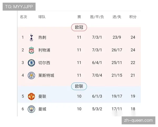 曼城客战伯恩利补赛前瞻：蓝月亮有望登顶积分榜